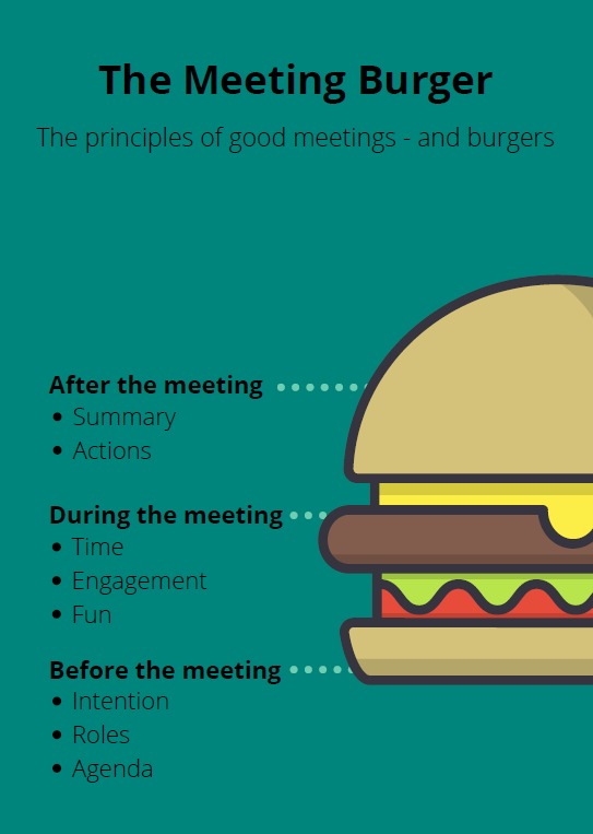 The Meeting Burger outlining good meeting principles