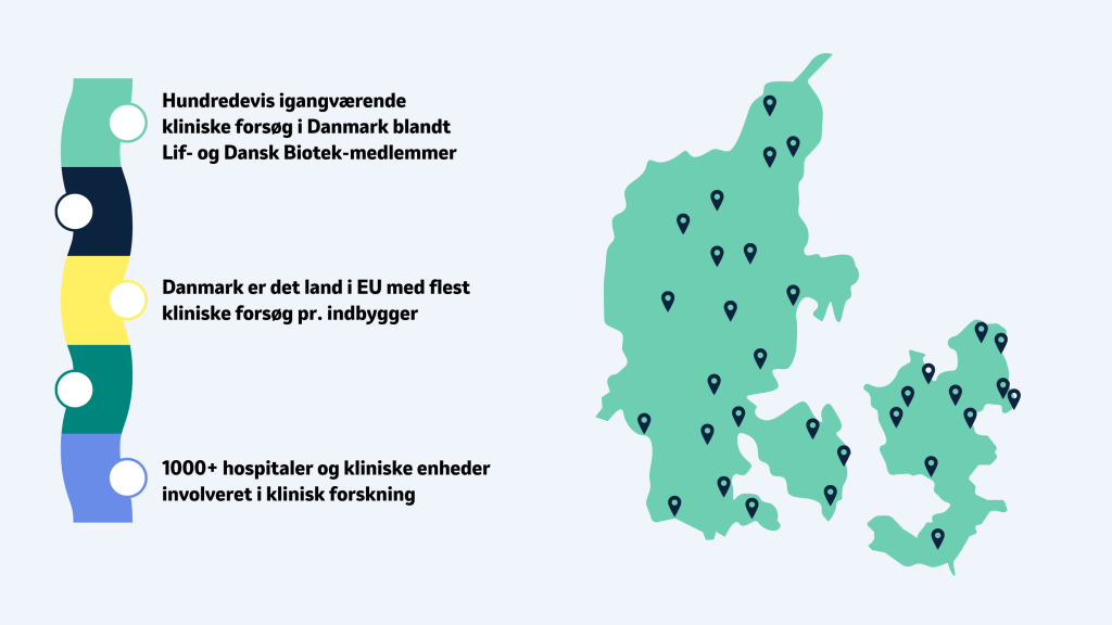 Klinisk forskning i Danmark